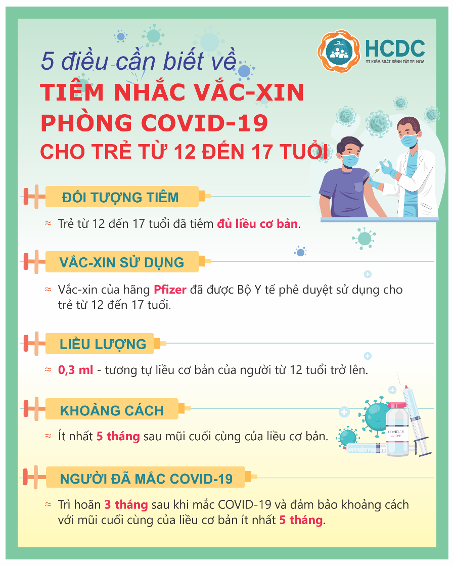 TP. HCM: ĐẨY MẠNH TIÊM NHẮC LẠI LẦN 1 VẮC-XIN PHÒNG COVID-19 CHO TRẺ TỪ 12 TUỔI ĐẾN 17 TUỔI